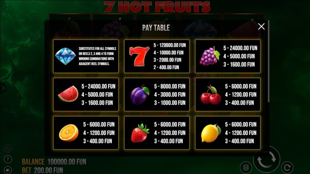7 Hot Fruits 3