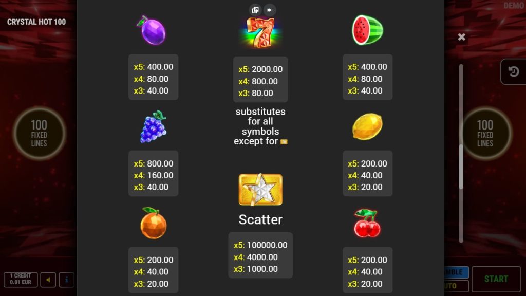 How to Play — Tips and Tricks
